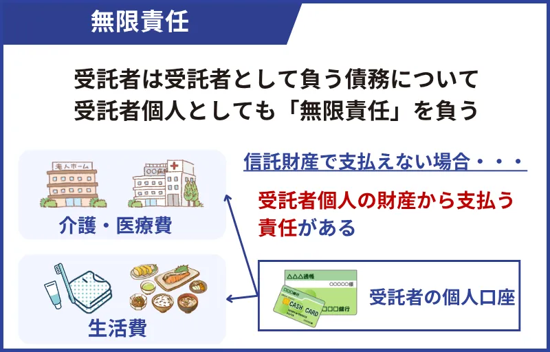受託者の無限責任