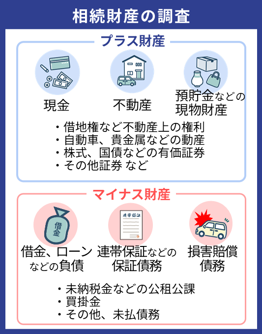 相続財産の調査
