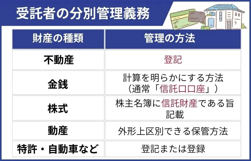 受託者の分別管理義務