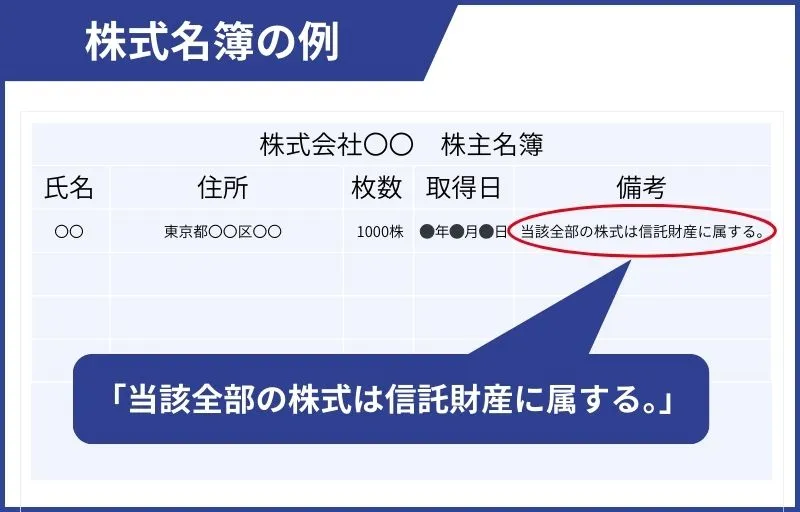 有価証券の信託における株主名簿の例