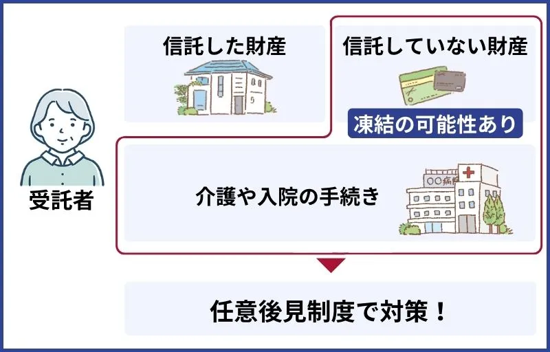 任意後見制度のメリット