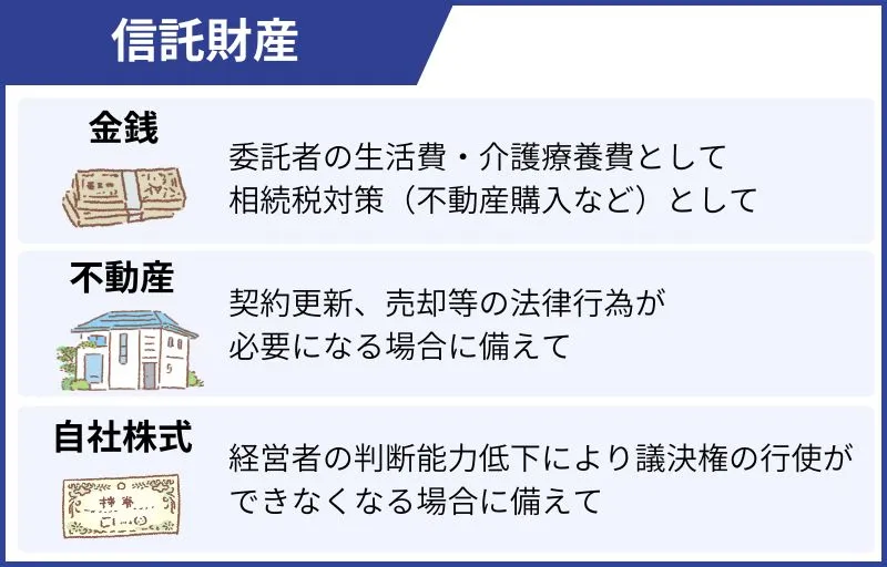優先順位が高い信託財産の例