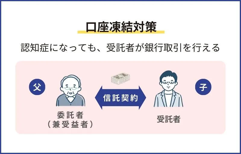 銀行口座の凍結対策