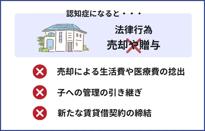 認知症になると法律行為ができない