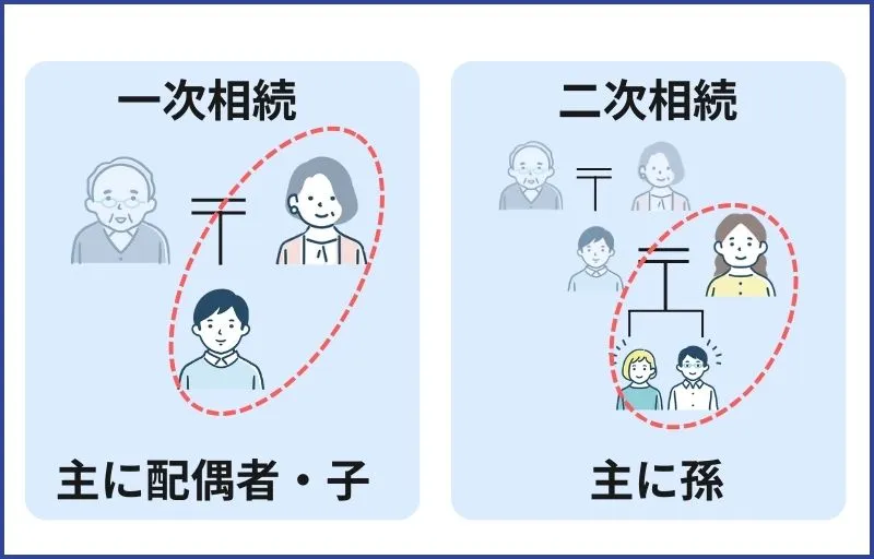 一次相続と二次相続