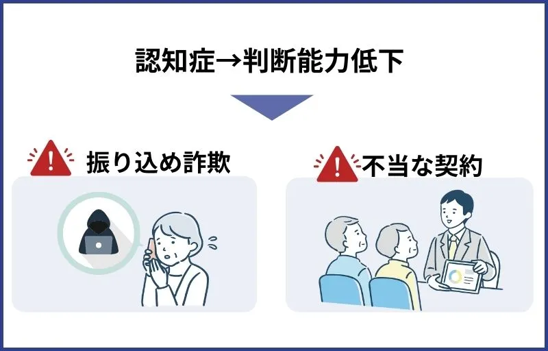 判断能力低下後のリスク