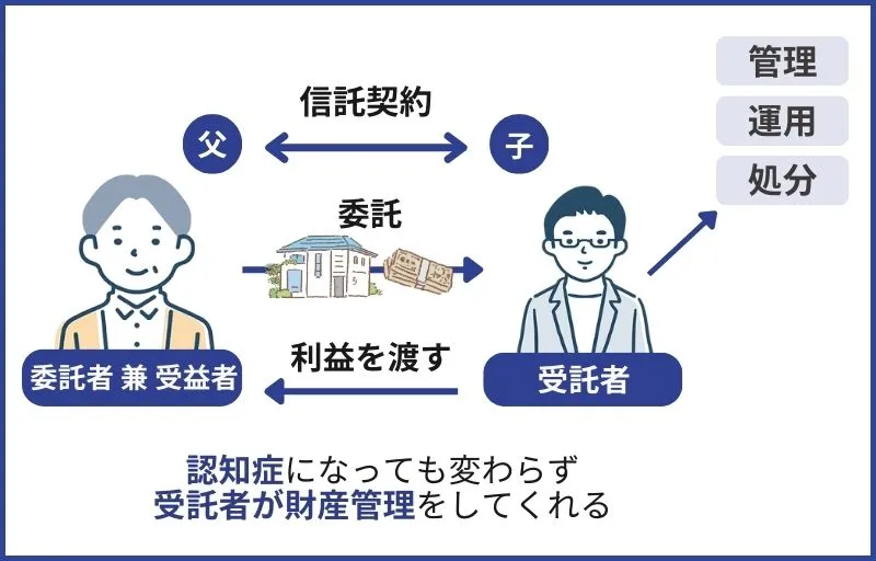 家族信託の仕組み