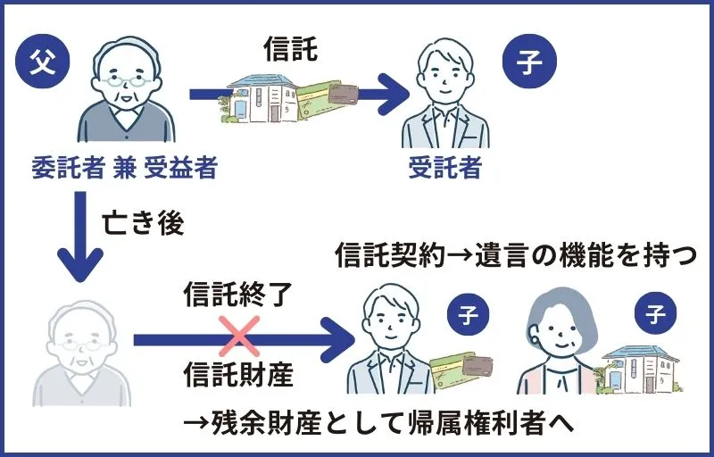 家族信託の遺言機能