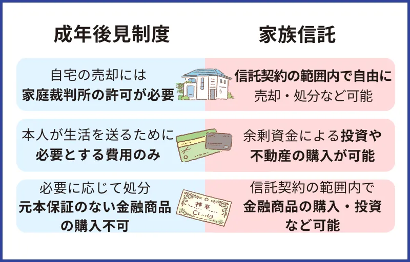成年後見制度と家族信託の比較