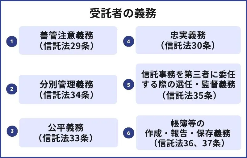 信託法上の受託者の義務