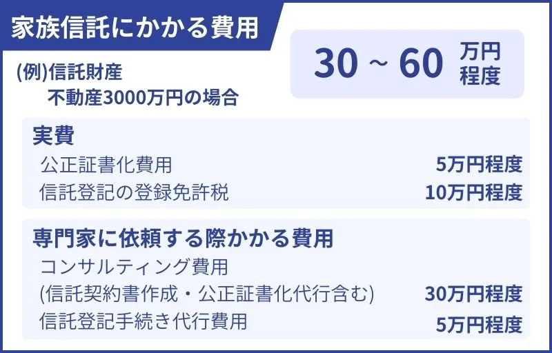 家族信託にかかる費用