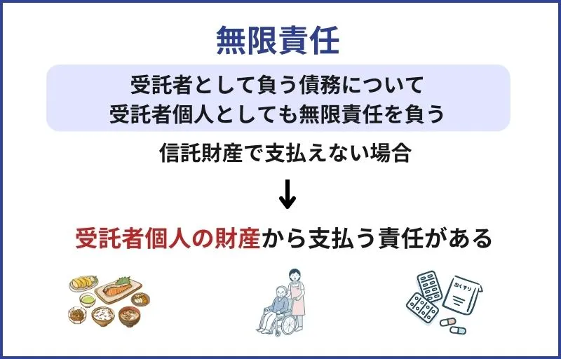 受託者の無限責任