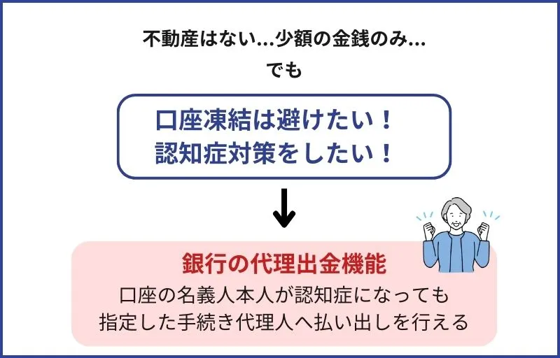 銀行の代理出金機能