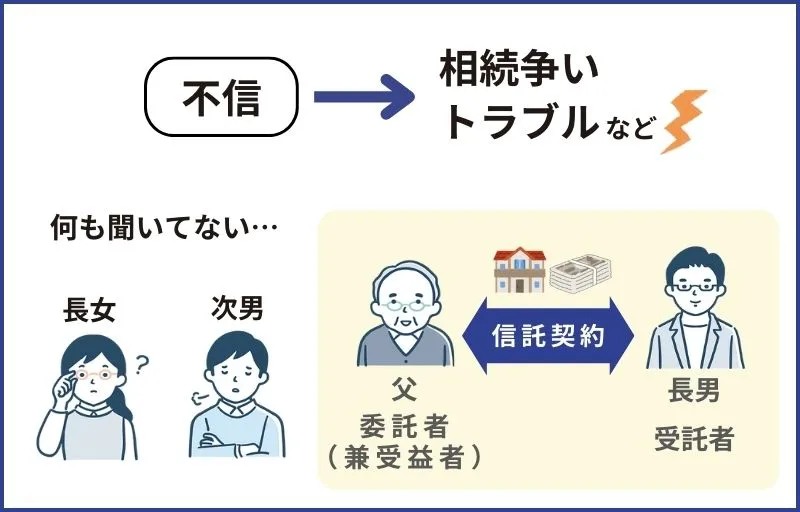 家族仲が悪い場合の相続トラブル