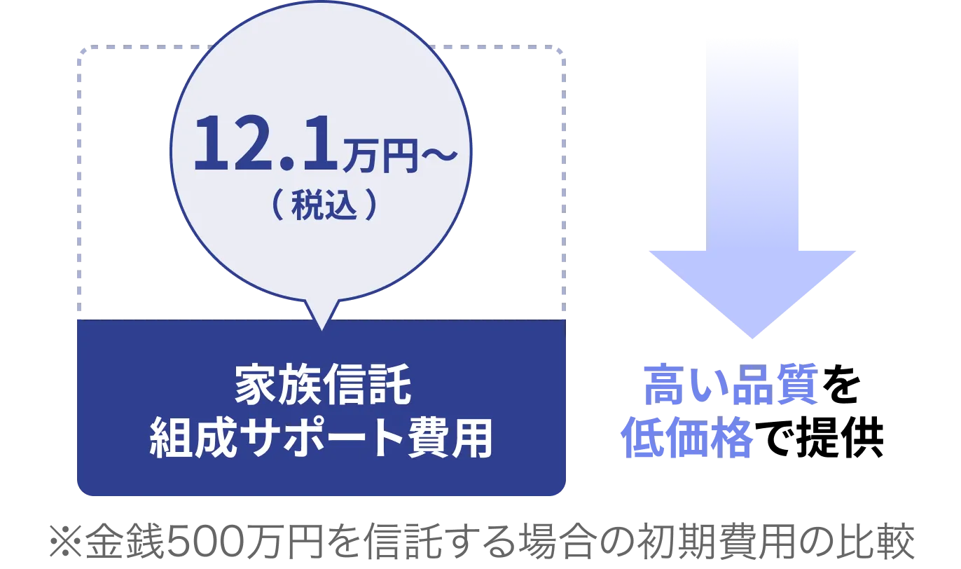 リーズナブルな料金設定
