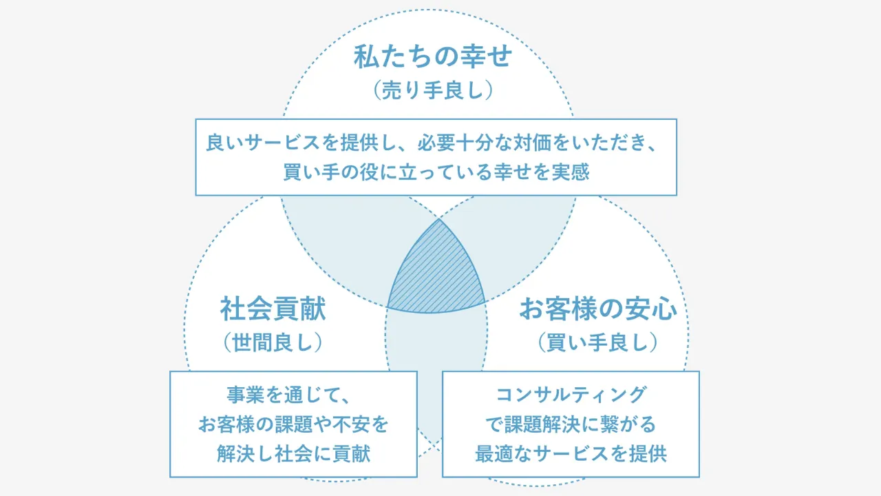インタビュー中の磨 和寛